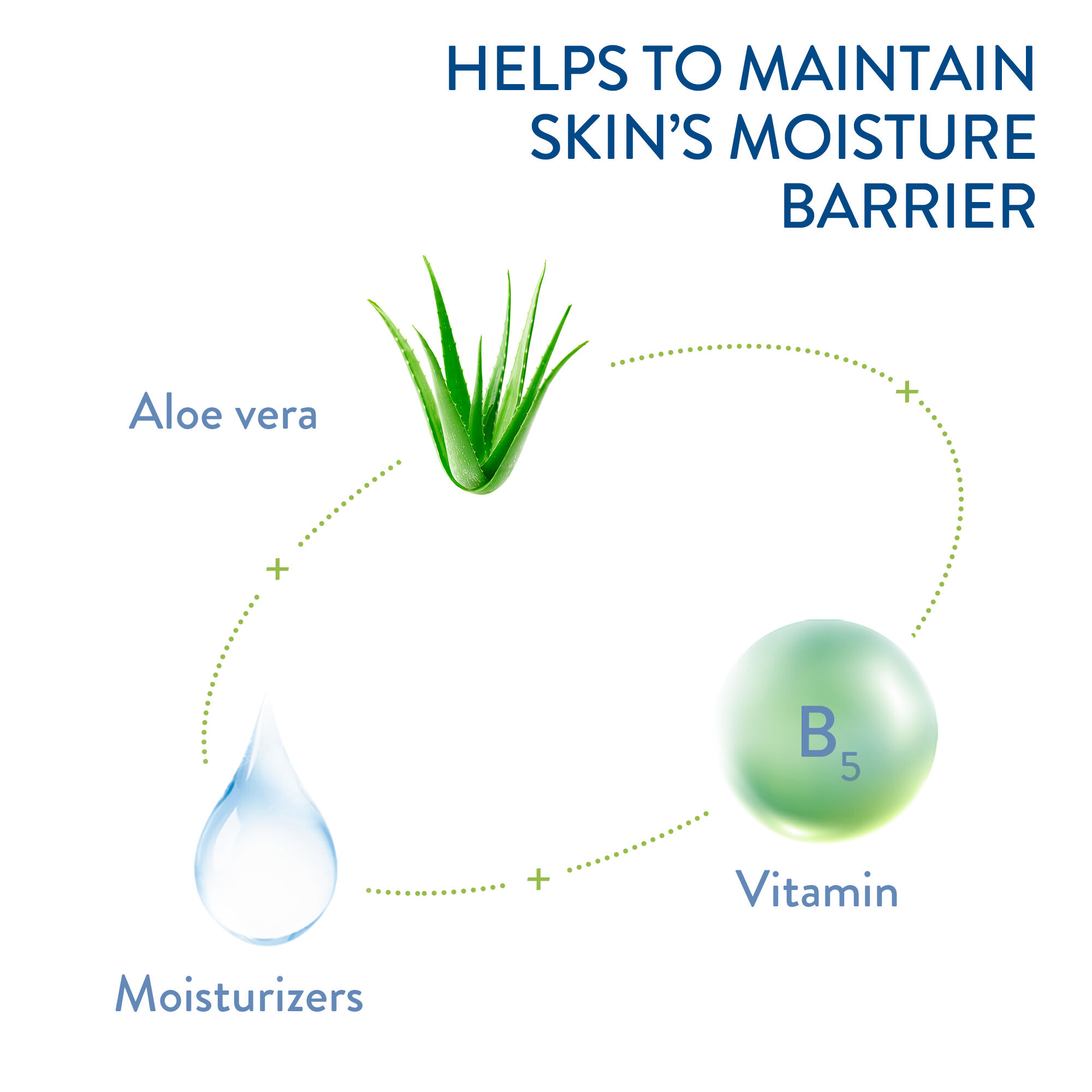 Ingredients in Ultra gentle fragrance free body wash